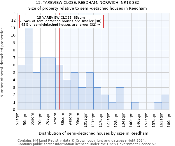 15, YAREVIEW CLOSE, REEDHAM, NORWICH, NR13 3SZ: Size of property relative to detached houses in Reedham