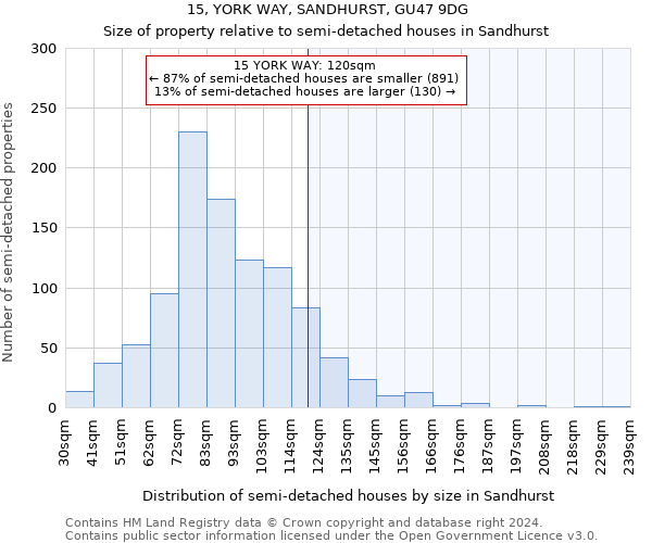 15, YORK WAY, SANDHURST, GU47 9DG: Size of property relative to detached houses in Sandhurst