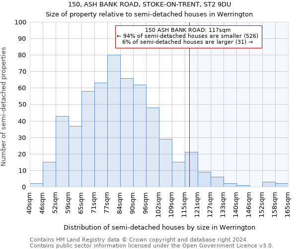 150, ASH BANK ROAD, STOKE-ON-TRENT, ST2 9DU: Size of property relative to detached houses in Werrington