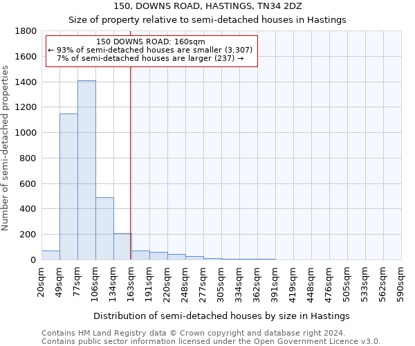 150, DOWNS ROAD, HASTINGS, TN34 2DZ: Size of property relative to detached houses in Hastings