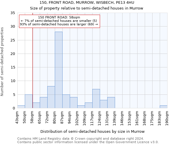 150, FRONT ROAD, MURROW, WISBECH, PE13 4HU: Size of property relative to detached houses in Murrow