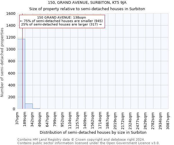 150, GRAND AVENUE, SURBITON, KT5 9JA: Size of property relative to detached houses in Surbiton