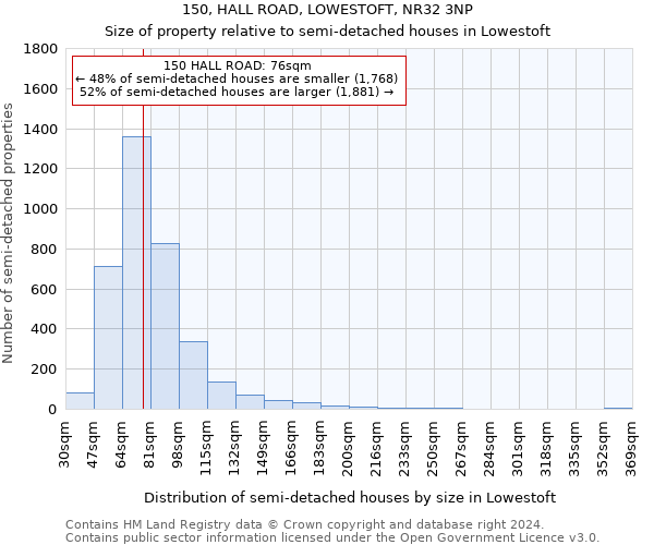 150, HALL ROAD, LOWESTOFT, NR32 3NP: Size of property relative to detached houses in Lowestoft