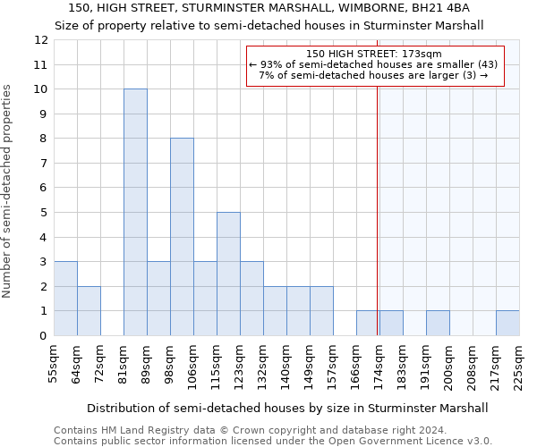 150, HIGH STREET, STURMINSTER MARSHALL, WIMBORNE, BH21 4BA: Size of property relative to detached houses in Sturminster Marshall