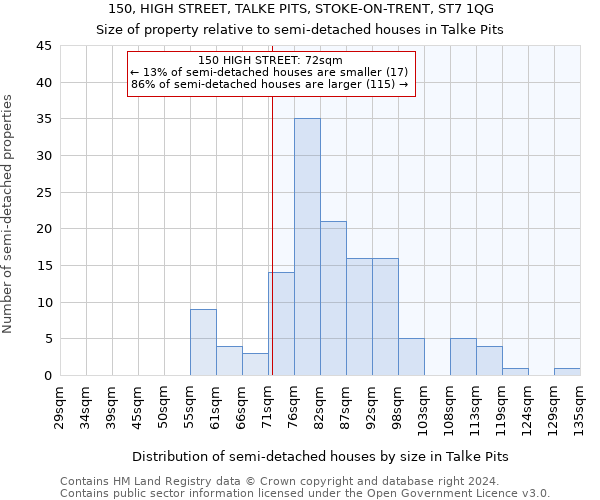 150, HIGH STREET, TALKE PITS, STOKE-ON-TRENT, ST7 1QG: Size of property relative to detached houses in Talke Pits