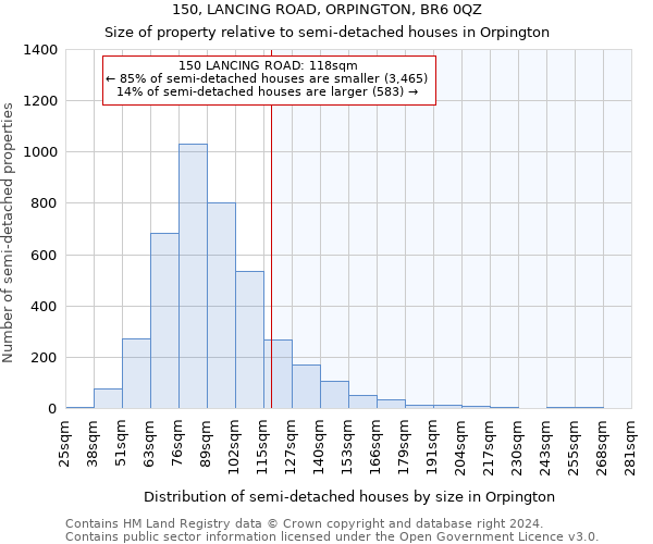 150, LANCING ROAD, ORPINGTON, BR6 0QZ: Size of property relative to detached houses in Orpington