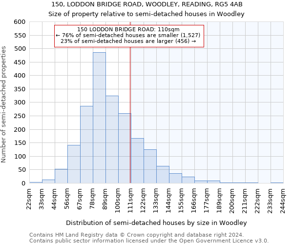 150, LODDON BRIDGE ROAD, WOODLEY, READING, RG5 4AB: Size of property relative to detached houses in Woodley