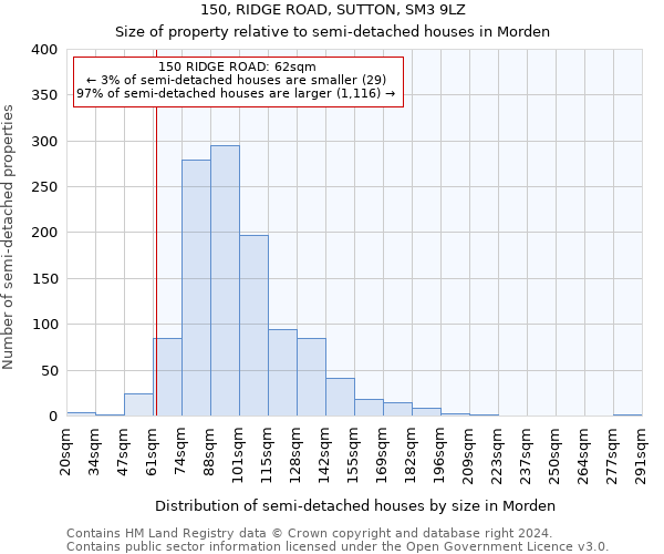 150, RIDGE ROAD, SUTTON, SM3 9LZ: Size of property relative to detached houses in Morden