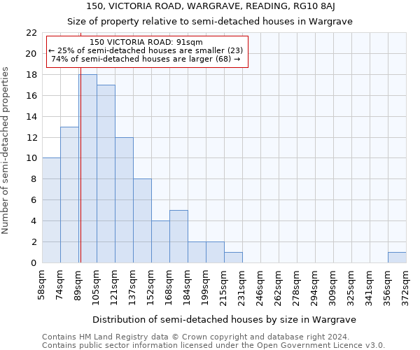 150, VICTORIA ROAD, WARGRAVE, READING, RG10 8AJ: Size of property relative to detached houses in Wargrave