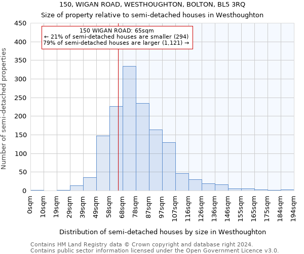 150, WIGAN ROAD, WESTHOUGHTON, BOLTON, BL5 3RQ: Size of property relative to detached houses in Westhoughton