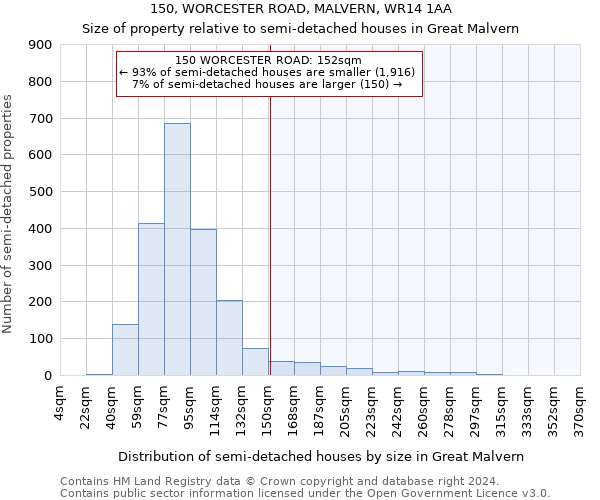 150, WORCESTER ROAD, MALVERN, WR14 1AA: Size of property relative to detached houses in Great Malvern