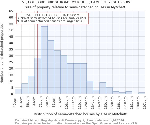 151, COLEFORD BRIDGE ROAD, MYTCHETT, CAMBERLEY, GU16 6DW: Size of property relative to detached houses in Mytchett