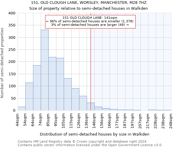 151, OLD CLOUGH LANE, WORSLEY, MANCHESTER, M28 7HZ: Size of property relative to detached houses in Walkden