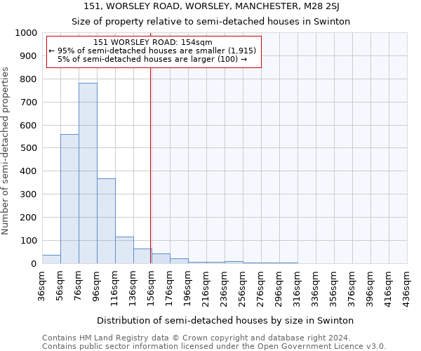 151, WORSLEY ROAD, WORSLEY, MANCHESTER, M28 2SJ: Size of property relative to detached houses in Swinton