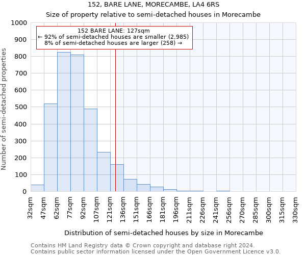 152, BARE LANE, MORECAMBE, LA4 6RS: Size of property relative to detached houses in Morecambe