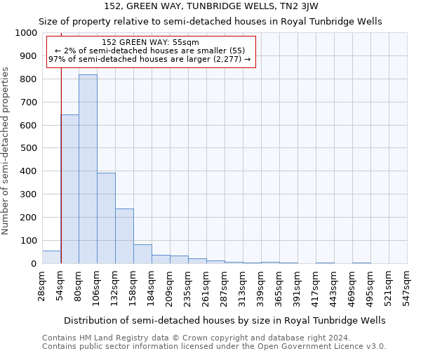 152, GREEN WAY, TUNBRIDGE WELLS, TN2 3JW: Size of property relative to detached houses in Royal Tunbridge Wells
