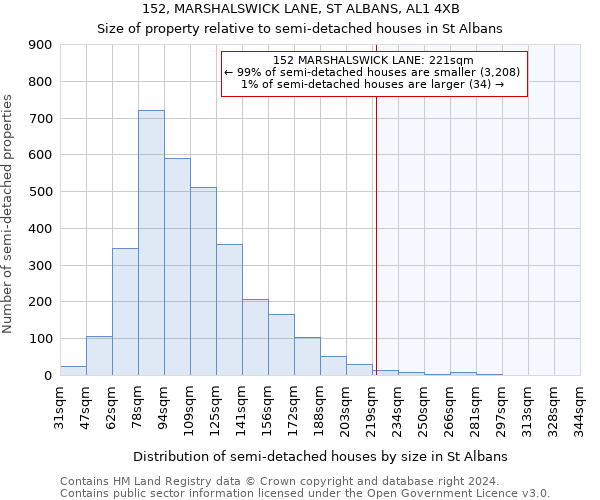 152, MARSHALSWICK LANE, ST ALBANS, AL1 4XB: Size of property relative to detached houses in St Albans