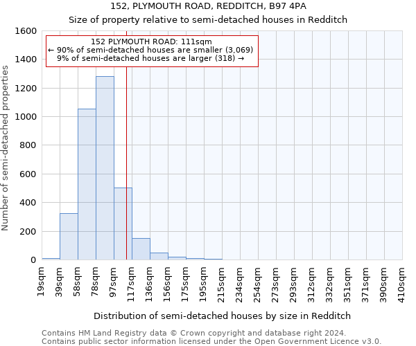 152, PLYMOUTH ROAD, REDDITCH, B97 4PA: Size of property relative to detached houses in Redditch