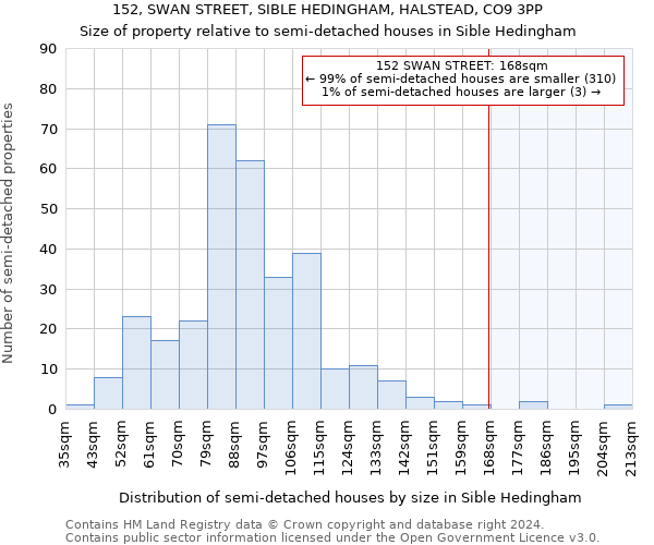 152, SWAN STREET, SIBLE HEDINGHAM, HALSTEAD, CO9 3PP: Size of property relative to detached houses in Sible Hedingham