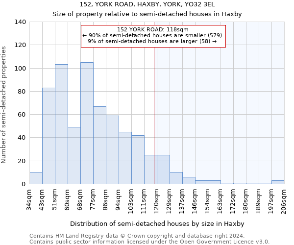 152, YORK ROAD, HAXBY, YORK, YO32 3EL: Size of property relative to detached houses in Haxby