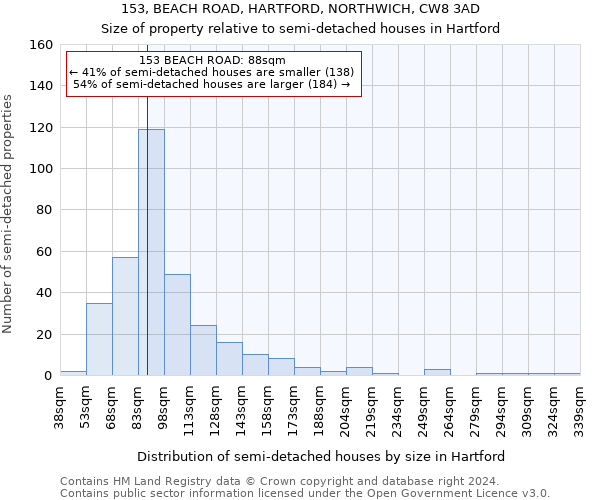 153, BEACH ROAD, HARTFORD, NORTHWICH, CW8 3AD: Size of property relative to detached houses in Hartford