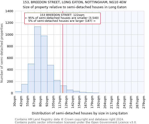 153, BREEDON STREET, LONG EATON, NOTTINGHAM, NG10 4EW: Size of property relative to detached houses in Long Eaton