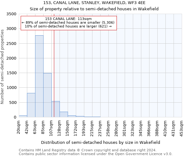 153, CANAL LANE, STANLEY, WAKEFIELD, WF3 4EE: Size of property relative to detached houses in Wakefield