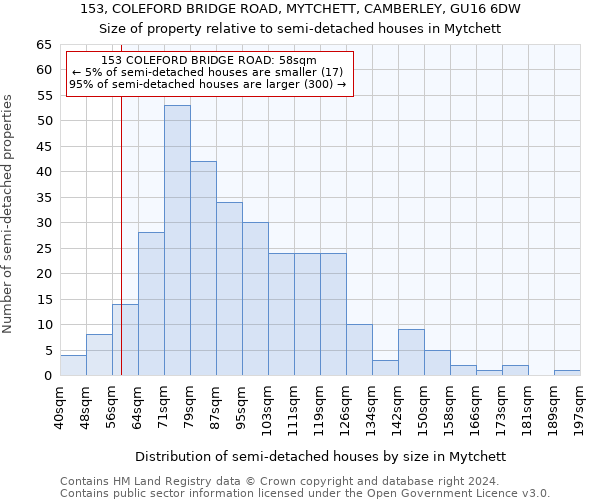 153, COLEFORD BRIDGE ROAD, MYTCHETT, CAMBERLEY, GU16 6DW: Size of property relative to detached houses in Mytchett