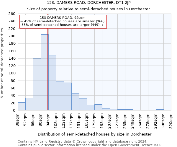 153, DAMERS ROAD, DORCHESTER, DT1 2JP: Size of property relative to detached houses in Dorchester