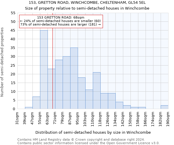 153, GRETTON ROAD, WINCHCOMBE, CHELTENHAM, GL54 5EL: Size of property relative to detached houses in Winchcombe