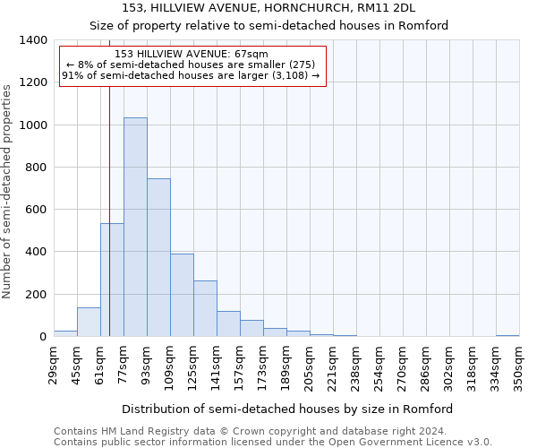 153, HILLVIEW AVENUE, HORNCHURCH, RM11 2DL: Size of property relative to detached houses in Romford