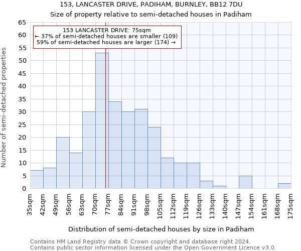 153, LANCASTER DRIVE, PADIHAM, BURNLEY, BB12 7DU: Size of property relative to detached houses in Padiham