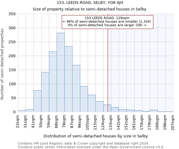 153, LEEDS ROAD, SELBY, YO8 4JH: Size of property relative to detached houses in Selby