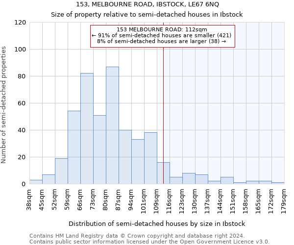 153, MELBOURNE ROAD, IBSTOCK, LE67 6NQ: Size of property relative to detached houses in Ibstock