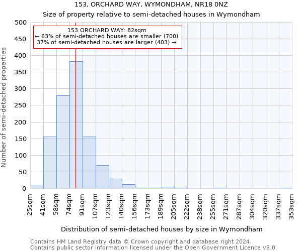153, ORCHARD WAY, WYMONDHAM, NR18 0NZ: Size of property relative to detached houses in Wymondham