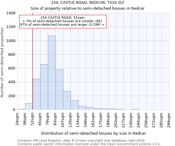 154, CASTLE ROAD, REDCAR, TS10 2LF: Size of property relative to detached houses in Redcar