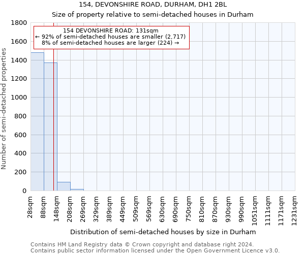 154, DEVONSHIRE ROAD, DURHAM, DH1 2BL: Size of property relative to detached houses in Durham