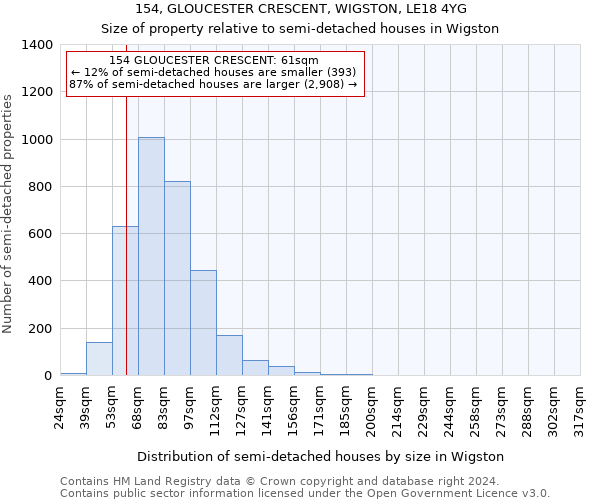 154, GLOUCESTER CRESCENT, WIGSTON, LE18 4YG: Size of property relative to detached houses in Wigston