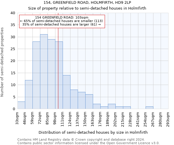 154, GREENFIELD ROAD, HOLMFIRTH, HD9 2LP: Size of property relative to detached houses in Holmfirth