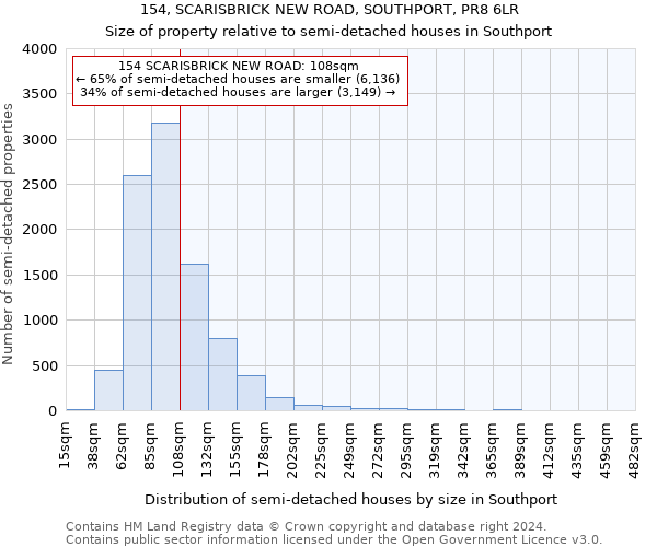 154, SCARISBRICK NEW ROAD, SOUTHPORT, PR8 6LR: Size of property relative to detached houses in Southport