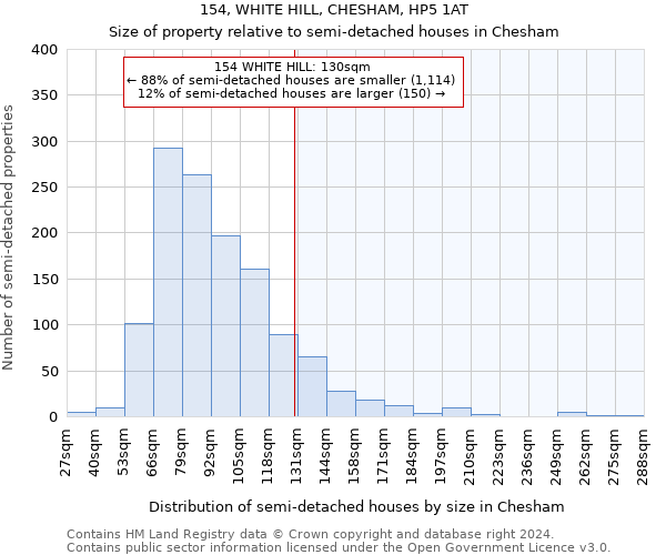 154, WHITE HILL, CHESHAM, HP5 1AT: Size of property relative to detached houses in Chesham