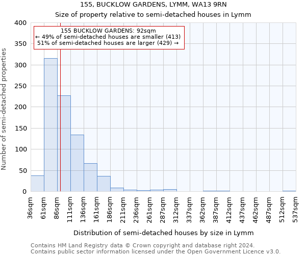 155, BUCKLOW GARDENS, LYMM, WA13 9RN: Size of property relative to detached houses in Lymm