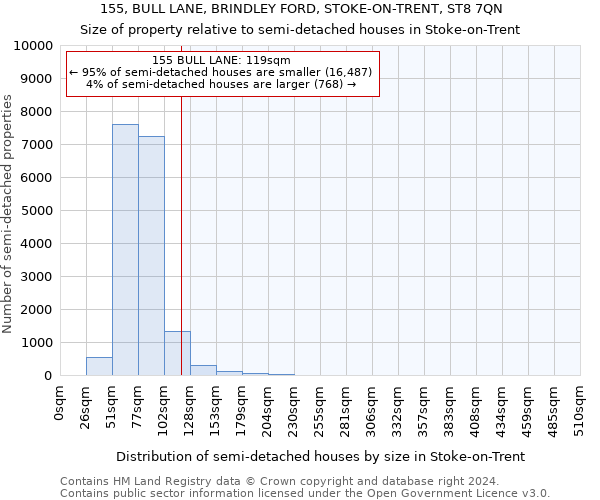 155, BULL LANE, BRINDLEY FORD, STOKE-ON-TRENT, ST8 7QN: Size of property relative to detached houses in Stoke-on-Trent