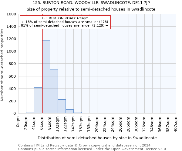 155, BURTON ROAD, WOODVILLE, SWADLINCOTE, DE11 7JP: Size of property relative to detached houses in Swadlincote