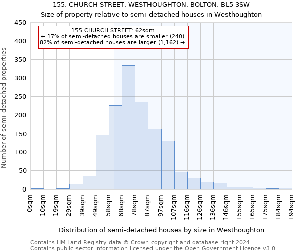 155, CHURCH STREET, WESTHOUGHTON, BOLTON, BL5 3SW: Size of property relative to detached houses in Westhoughton