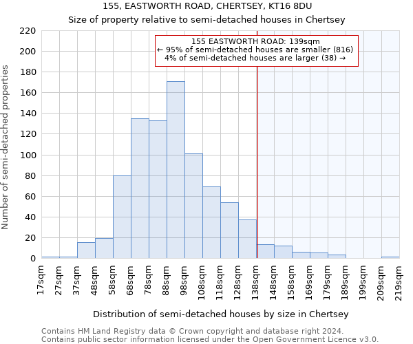 155, EASTWORTH ROAD, CHERTSEY, KT16 8DU: Size of property relative to detached houses in Chertsey