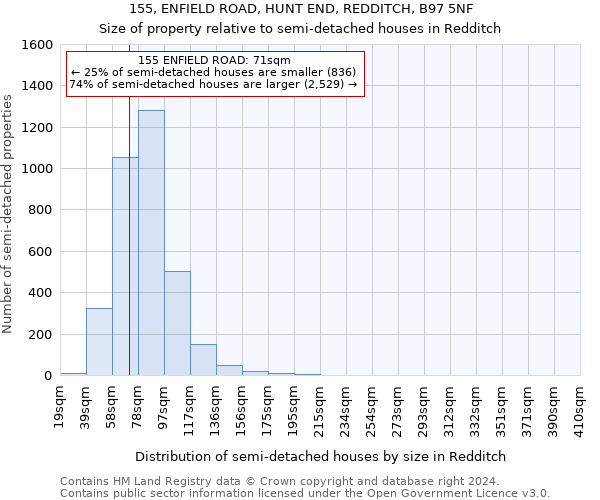 155, ENFIELD ROAD, HUNT END, REDDITCH, B97 5NF: Size of property relative to detached houses in Redditch