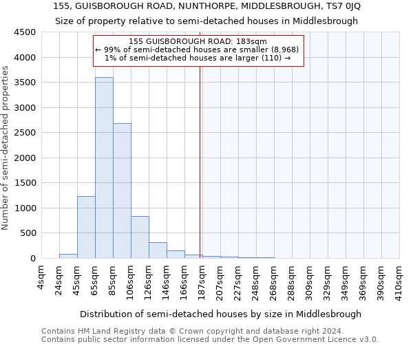 155, GUISBOROUGH ROAD, NUNTHORPE, MIDDLESBROUGH, TS7 0JQ: Size of property relative to detached houses in Middlesbrough