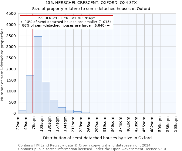 155, HERSCHEL CRESCENT, OXFORD, OX4 3TX: Size of property relative to detached houses in Oxford