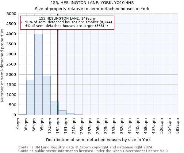 155, HESLINGTON LANE, YORK, YO10 4HS: Size of property relative to detached houses in York